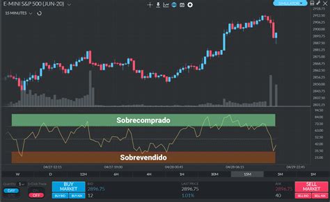 Swing Trade O que é Guia estratégias e indicadores