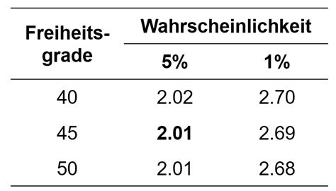 T Test F R Unabh Ngige Stichproben Methodenberatung Uzh