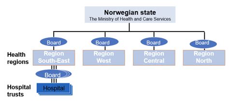 National Dashboard to Track Hospitals' Progress Towards Environmental ...