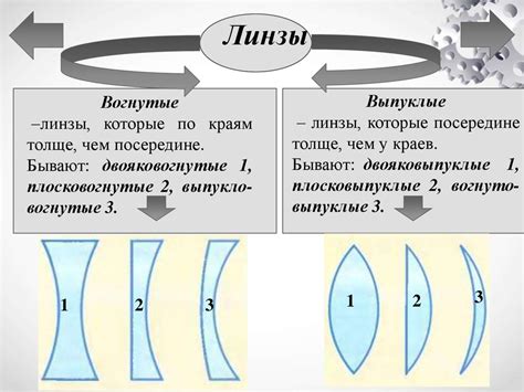 Линзы. Формула тонкой линзы - презентация онлайн