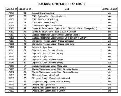 Polaris Ranger Check Engine Codes Hyundai Maintenance