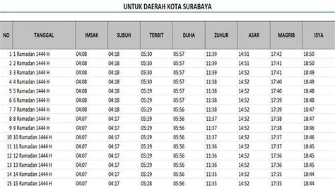 Jadwal Imsakiyah Puasa Ramadhan Hijriyah Untuk Wilayah Kota