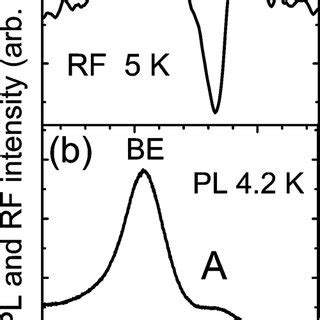 Rf A And Pl B Near Band Gap Spectra For Cugase Single Crystals Taken