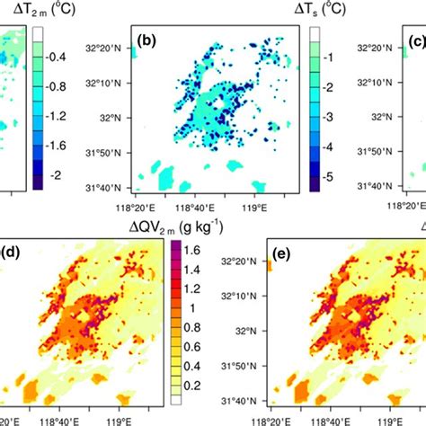 Differences In Planetary Boundary Layer Pbl Height M Averaged For