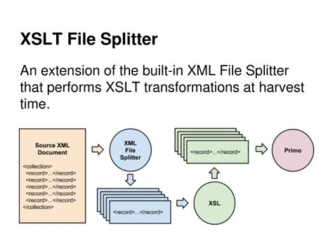 Normalization With Xslt Ppt Download