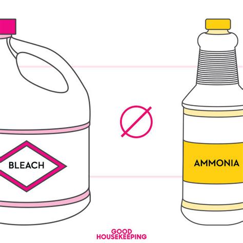 Ammonia Products