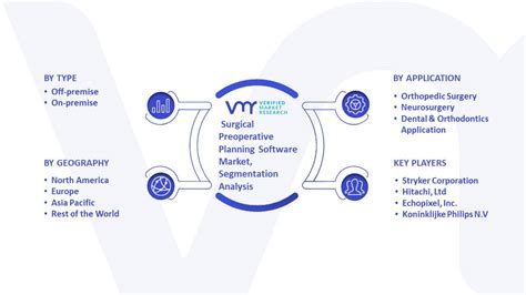 Surgical Preoperative Planning Software Market Size And Forecast