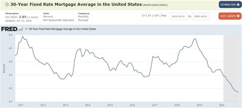 Mortgage Calculator