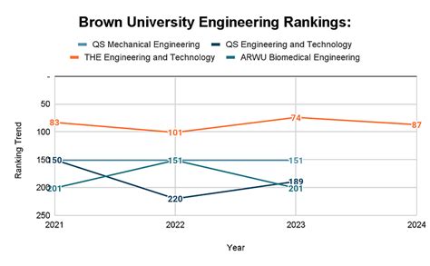 Brown University Rankings: Global Rankings, National Rankings & Subject ...