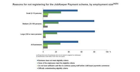 The Australian Bureau Of Statistics Reveals Surprise Employment Stats