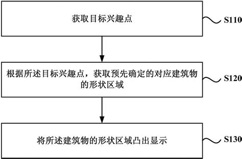 一种兴趣点显示方法、装置、设备和介质与流程