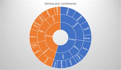 Grafico De Proyeccion Solar Estudiar