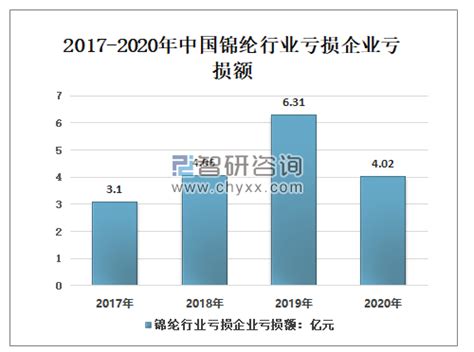 2020年中国锦纶行业发展回顾及未来发展趋势分析 图 智研咨询