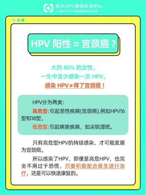 新闻速看 郑州hpv防治中心最新新闻 感染hpv就是宫颈癌吗