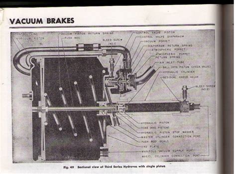 Bleeding a Hydrovac Brake System - Ford Truck Enthusiasts Forums