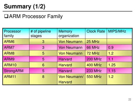 PPT - ARM Processor Architecture PowerPoint Presentation, free download - ID:613384