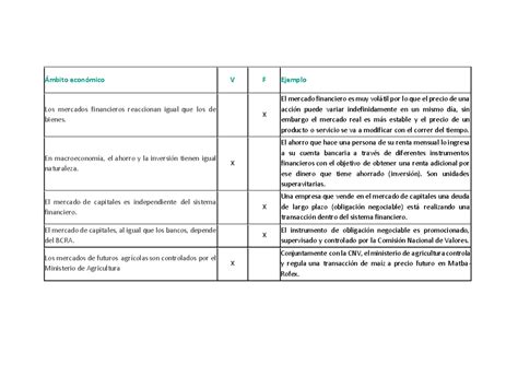 TP N1 Control Y Evaluación Financiero 2 Ámbito económico V F Ejemplo