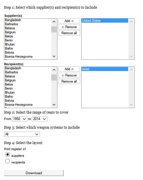 data request product   firearms guns ammo weapons