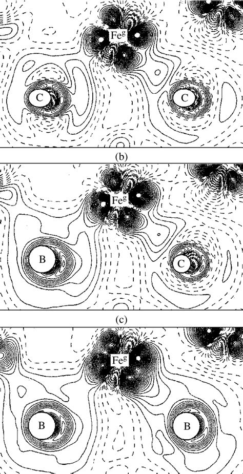 Charge Density Maps In The C B Fe G C B Plane For The Compounds A