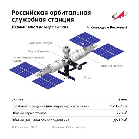 dmitry rogozin showed   russian orbital station