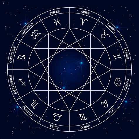 Círculo Astrológico Con Los Signos Del Zodíaco Y Sus Nombres En El Fondo Del Cosmos Ilustración