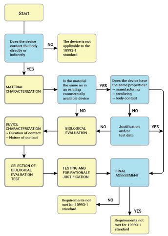 Biological Evaluation Report In European Biomedical Institute