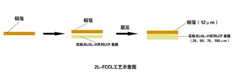 PCB压合原理和流程 云恒制造