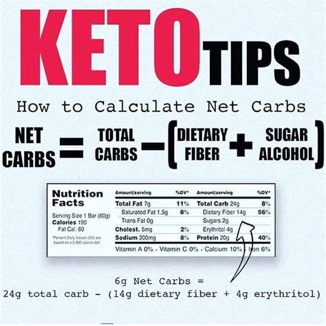 Learn How To Calculate The Net Carbs In Your Food Veganketo