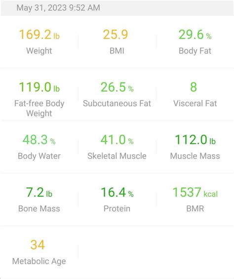 17 Weeks Doing Cico And 16lbs Down Sw 173lbs Cw 1568lbs 58