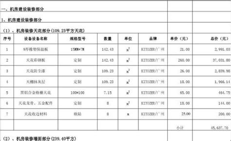 2019年装修报价单明细表 家装材料清单有哪些