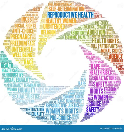 Reproductive Health Word Cloud Stock Vector Illustration Of Rights Justice 150713733