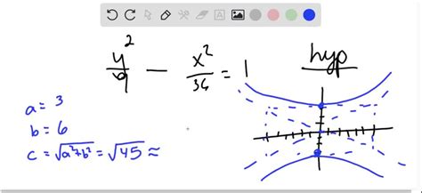 SOLVED A Identify The Conic Section B Calculate Four Radii And The