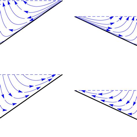 Side Views Of The Generalized Beltramian Streamlines In A Vertical