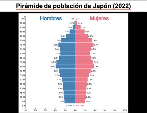 Relajante Seguro Gobierno Caracteristicas De Las Piramides