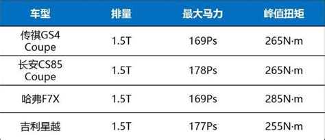 轎跑suv新選擇，傳祺gs4 Coupe即將上市，超高顏值有望4月上市 每日頭條