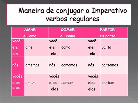 Verbos No Modo Imperativo Ppt