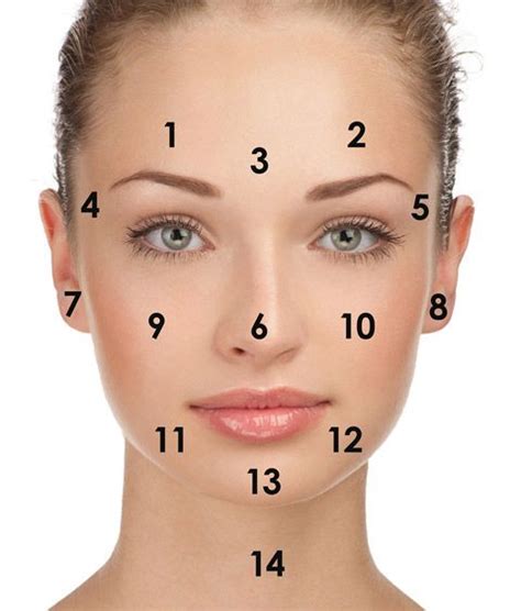 Understanding Acne Through Face Mapping Face Mapping Acne Face