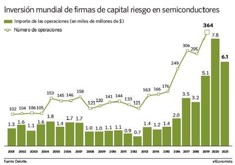 La escasez de chips asfixiará a las industrias otro año más