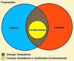 Lola E A Filosofia Conhecimento Como Cren A Racional Justificada