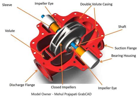 An Illustrated Guide To The Anatomy Of A Centrifugal Pump