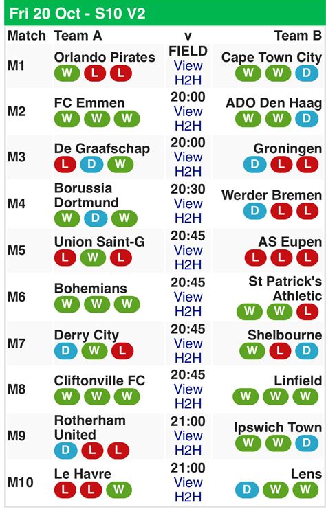 Soccer 10 Predictions & Tips – Soccer 10 Fixtures