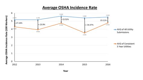 When It Comes To Safety Consistency Is Key American Public Power Association