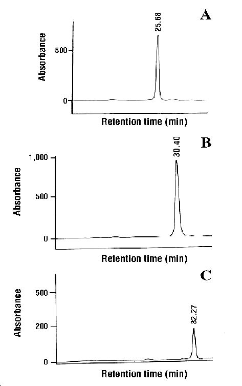 How To Interpret Hplc Data