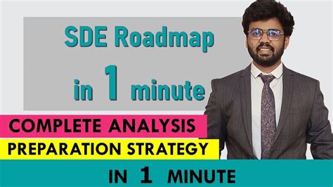 Best Sde Roadmap In Minute Software Engineer Must Watch Sde Guide