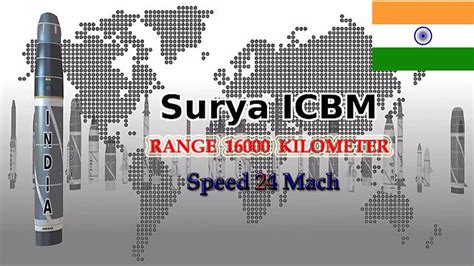 Surya Icbm Range 16000 Km Youtube