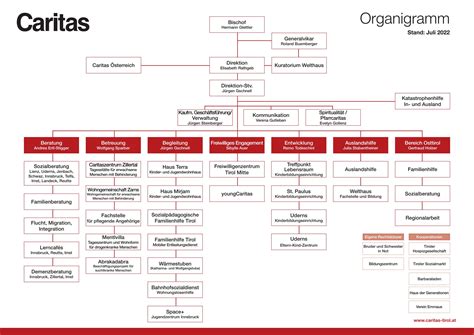 Organigramm Stand Juli 2022 Caritas Tirol By Caritas Oesterreich