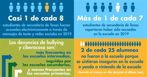 Cómo Hacer Preguntas Efectivas Sobre El Bullying Para Una Encuesta