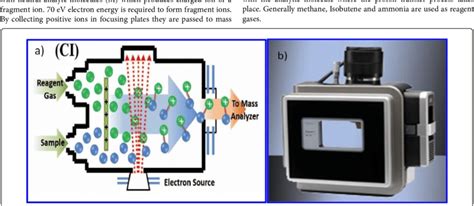 A Chemical Ionization 6 B Atmospheric Pressure Chemical Ionization Download Scientific