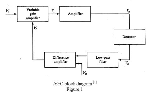 Automatic Gain Control Circuit Schematic Block Diagram Of Au