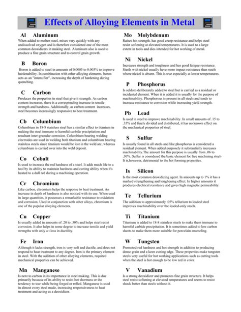 Effects Of Alloying Elements In Metal